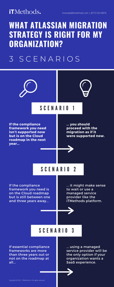 If-the-compliance-framework-you-need-isnt-supported-now-but-is-on-the-Cloud-roadmap-in-the-next-year...