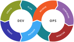 Workshop:Rapid DevOps Adoption by Leveraging a Cloud-Enabled Toolchain